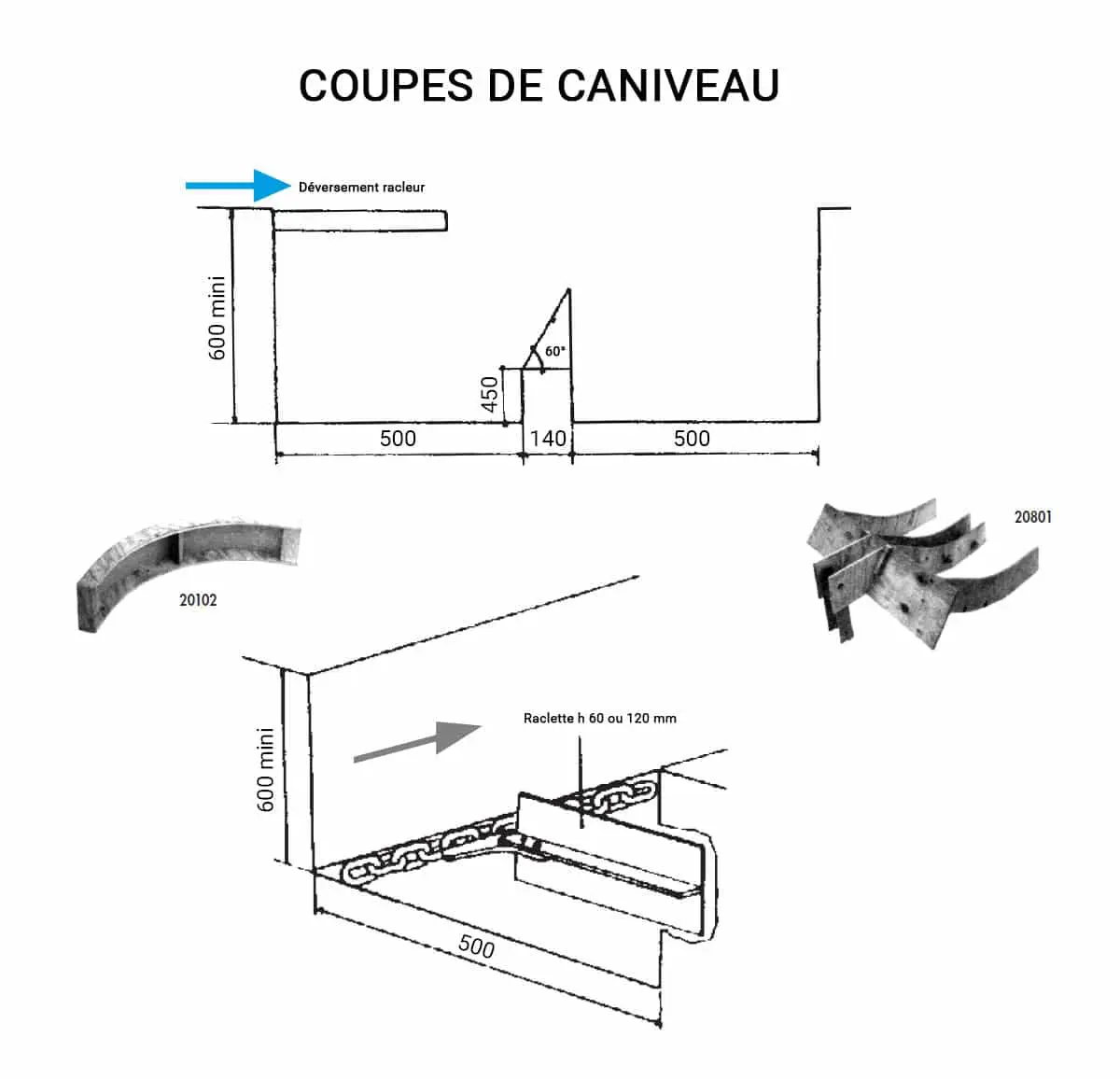 caniveau de collecteur de racleurs